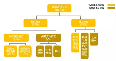 萬億險(xiǎn)資如何投資私募股權(quán) 股權(quán)投資管理策略解析