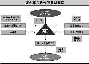 值得借鑒的海外信托資金監管模式