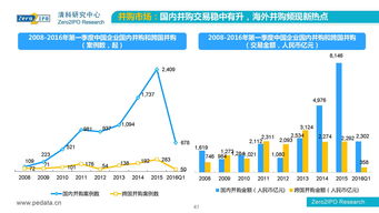 2016年第一季度中國股權(quán)投資市場(chǎng)回顧與管理分析